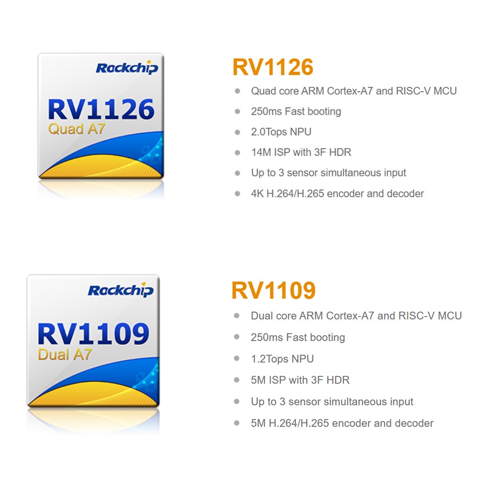 RV1126/ RV1109 Nagy teljesítményű AI vision processzor SoC IPC-hez